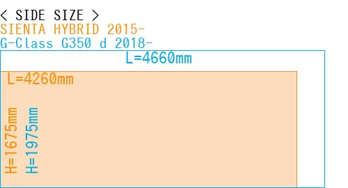 #SIENTA HYBRID 2015- + G-Class G350 d 2018-